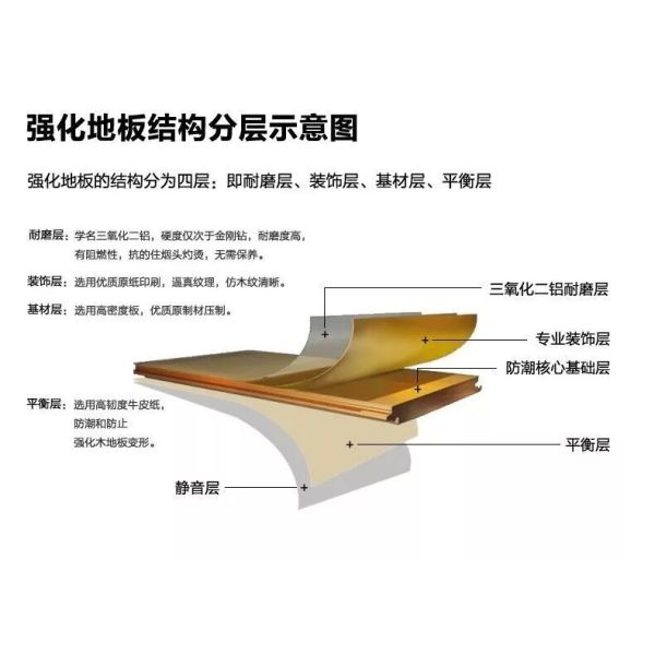 Waterproof Eir Luxury Herringbone Engineered High Quality Easy Installation Plank Vinyl Laminate Flooring for Home Decoration