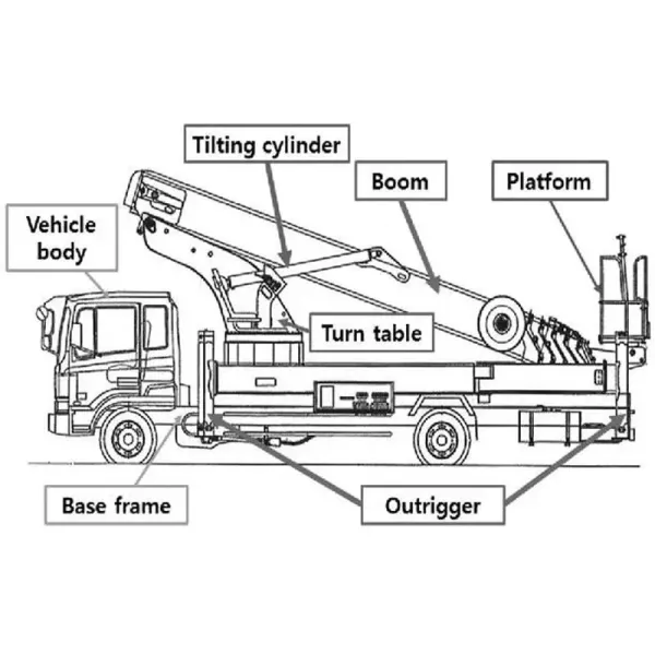 Factory Offers Discounted Prices for New or Used Jmc 24m 28m 31m Aerial Work Platform Hydraulic Lift Truck