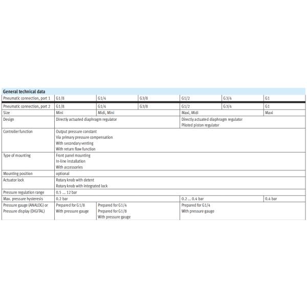 FESTO Die-Cast Zinc Air Pressure Regulator 0-1.6MPa