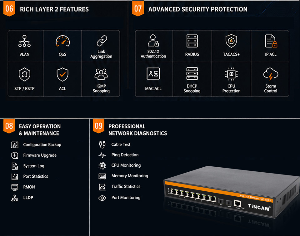 8-Port Gigabit Managed PoE Switch with 2 Gigabit SFP Uplink 120W IEEE 802.3af/at TBC-RPM5208GE-2GF