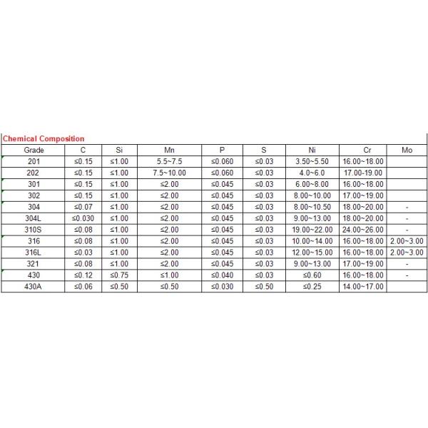 ASTM A213 / ASME SA213 316L Stainless Steel Tube Seamless SS Pipe