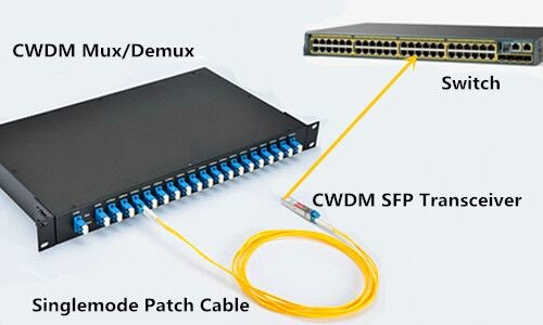 широкополосный Combiner WDM 980/1550nm с соединителем FC