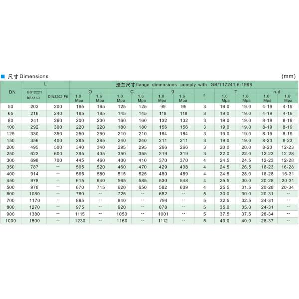 Резиновый задерживающий клапан качания нержавеющей стали щитка для пара воды и масла