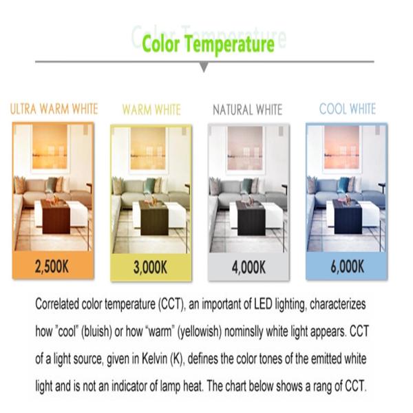 шарик 25000hours шарика 35*110mm E12 Edison нити СИД спирали 6000K