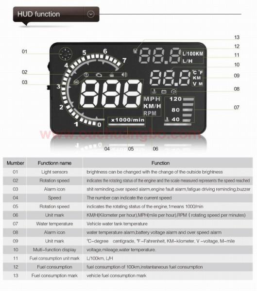 Ouchuangbo 5.5 inch multi colour auto HUD car head up display with bluetooht support  refuel RPM icon speed alarm
