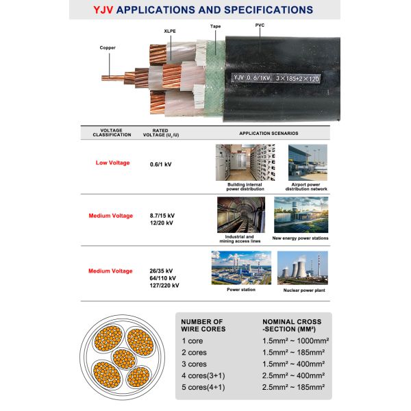 11KV Single Core XLPE Cable YJV High Voltage Power Cable IEC60502 Standard