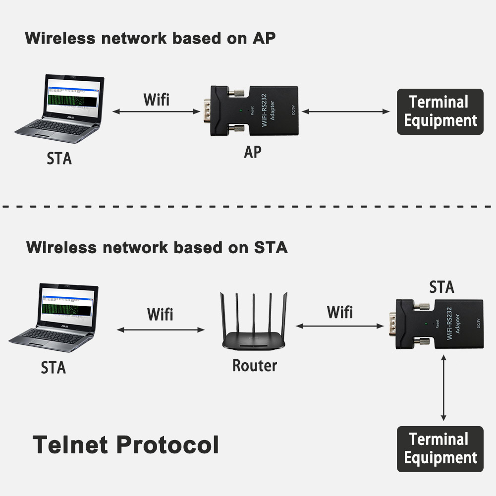 Мини-адаптер RS232-Wifi Беспроводной удлинитель RS232 Прозрачная передача Адаптер Wifi-RS232 Нет протокола Telnet