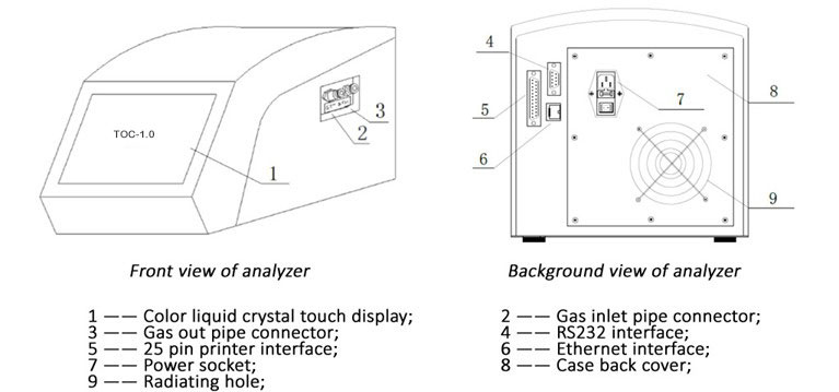 Portable TOC Analyzer Total Organic Carbon Analyzer For Environmental Testing