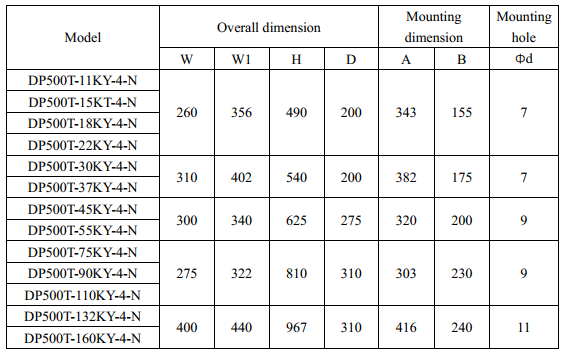 220v 3 Phase Inverter 11kw Variable Speed Drive VSD For Air Compressor
