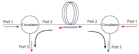 3 Ports Optical Circulator Fiber Optic Passive Components With FC Connector