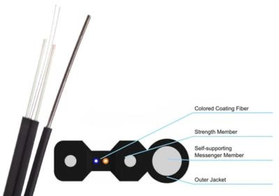 Ftth Drop GJYXFCH 2 Core Outdoor Fiber Optic Cable G657a Two FRP Strength