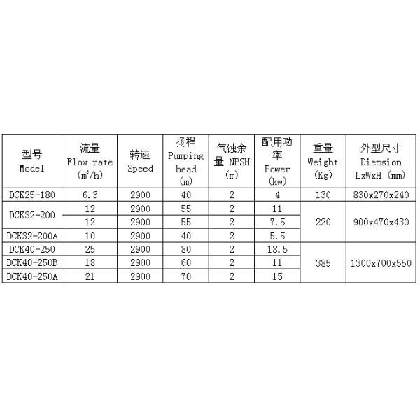 DCK type centrifugal pump (DCK-BW)