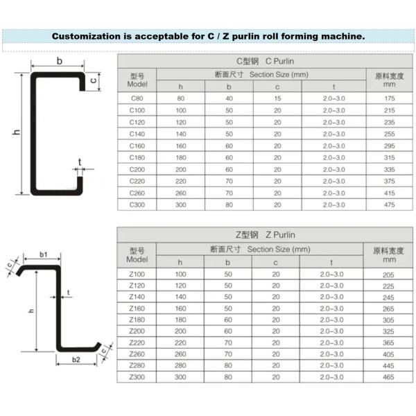 машина Purlin 380v 50hz 4.5mm Cz управляемая коробками передач
