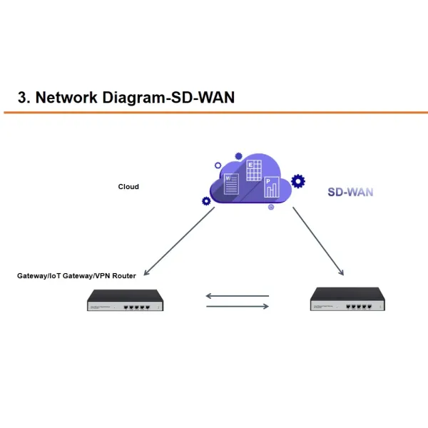 Enterprise Cloud Wireless Ap Administration Platform