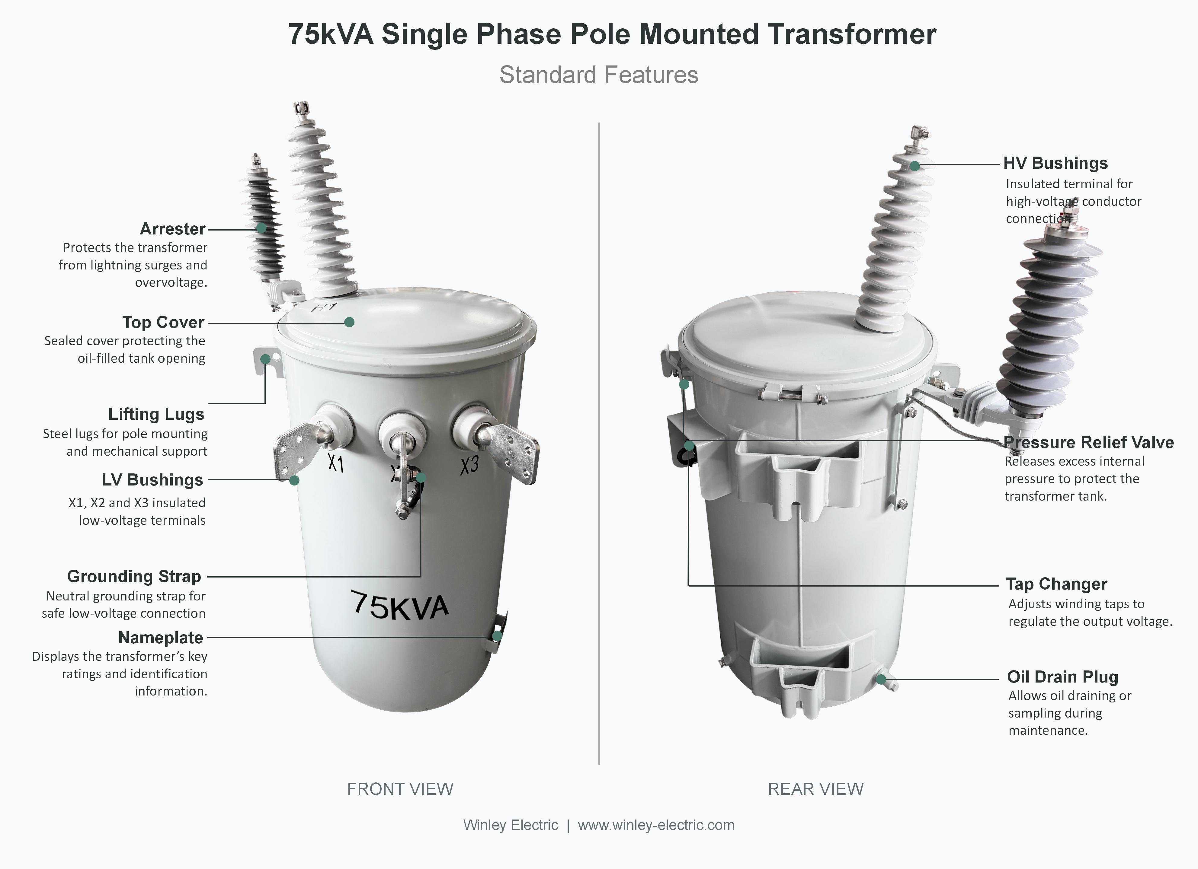 75 kVA Single-Phase Pole-Mounted Transformer 24940GrdY/14400V to 120/240V For Rural Distribution