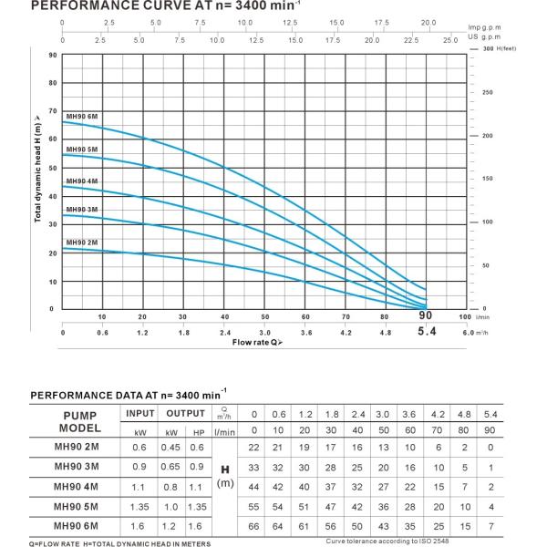 Горизонтальный насос SS316 2M 0.45kw 0.6HP многошаговый центробежный