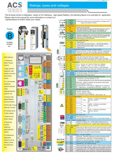 Inomax ACS880 VFD with Profibus Profinet Ethercat Support