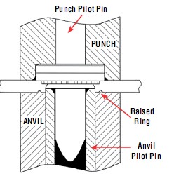 Special hexagon hollow step rivets nuts standoffs made for machining metal process