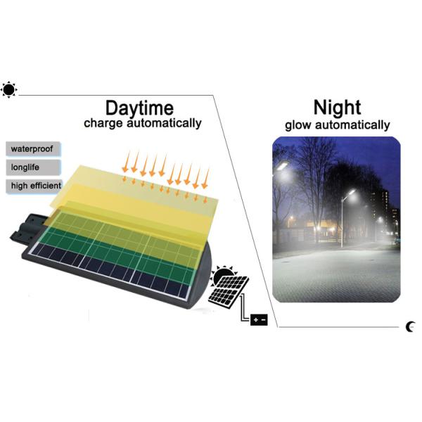 Industrial Integrated Solar Led Street Light Ip65 Waterproof Solar Power