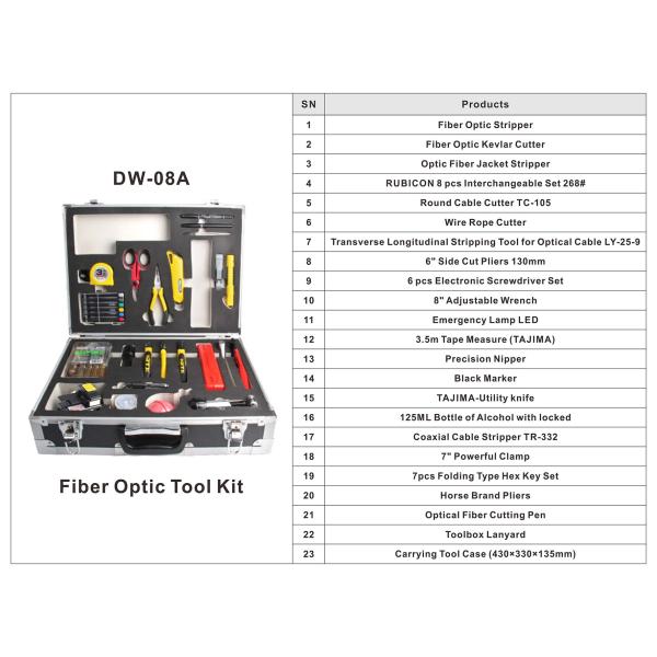 Без усилий отрезать волоконно-оптические кабели с помощью нашего FTTA FTTB FTTH кабельной системы инструментария
