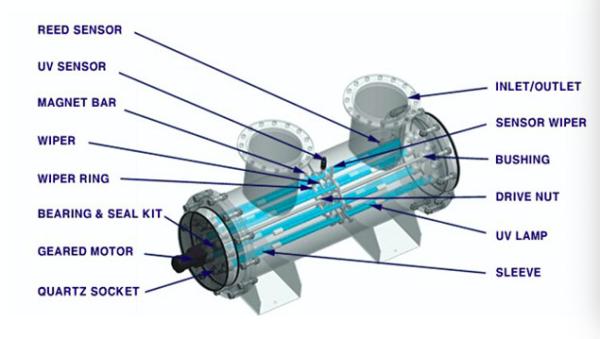 Esterilizador UV para do esterilizador UV da água do sistema do tratamento da água a purificação de água ultravioleta