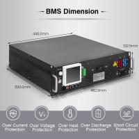 125A 高電圧 BMS (HV BMS) オプションの無電圧接点付き