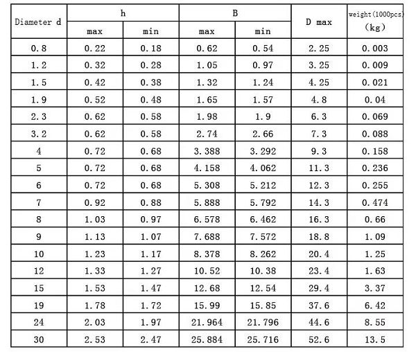 Собственная личность запирая амортизатор удара разделяет толщину колец сохранения 0.02-0.5mm