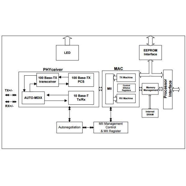 DM9000AEP Electronic IC Chips , popular linear and digital integrated circuits