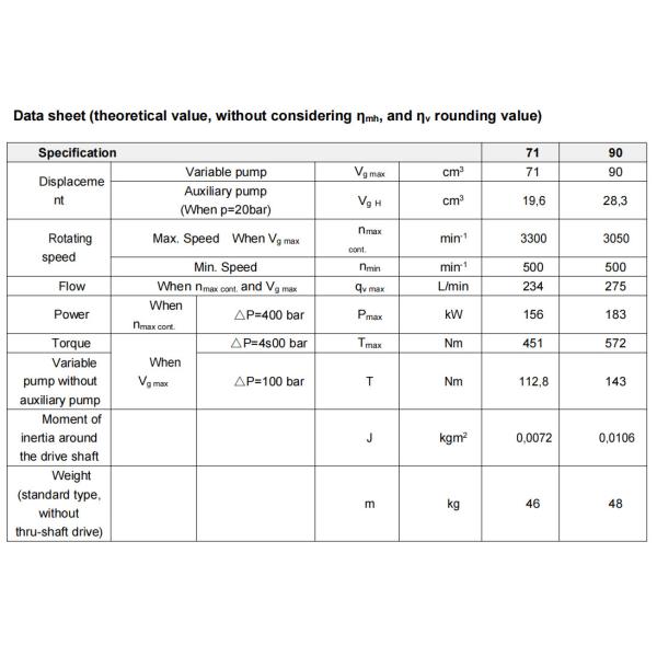 Rexroth A4vtg90 Hydraulic Piston Pump