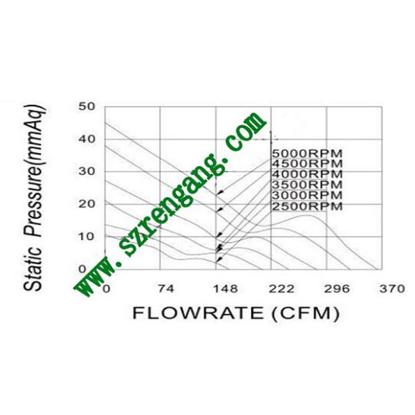 220V Metal Cooling Fans , 150mm Computer Fan High Airflow Aluminium Alloy