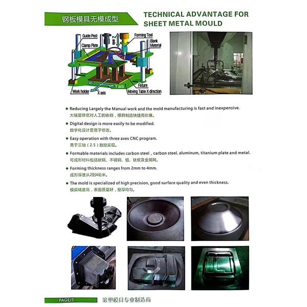 CE прессформ расписания дежурств хранения большой прессформы цистерны с водой горизонтальный жидкостный