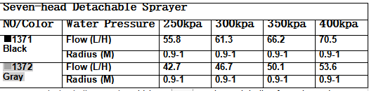 Watering Rotating Sprinkler for Atomized Irrigation in Agriculture and Forestry