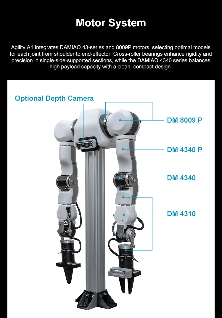 Industrial Agile 7 DOF Collaborative Robotic Arm for Tasks Like Assembly and Testing