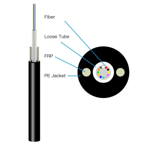 Singlemode Outdoor Fiber Optic Cable Unitube FRP Non Armored Cable GYFXTY