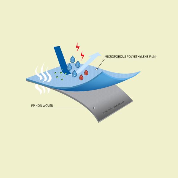 Не сплетенная Микропороус крышка клобука крышки плеча водоустойчивая с эластичным клобуком