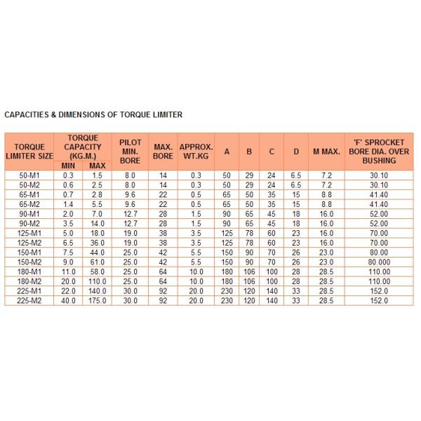 Torque Limiter, China Torque Limiter, Torque Limiter Manufacture 50-M1，50-M2，65-M1，65-M2，90-M1