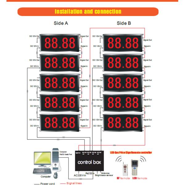 Gas Station LED Gas Price Signs / LED Digital Number Outdoor Waterproof IP65