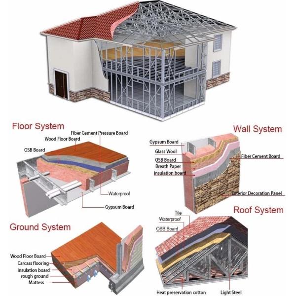 2020 роскошная и современная полуфабрикат светлая вилла стали датчика