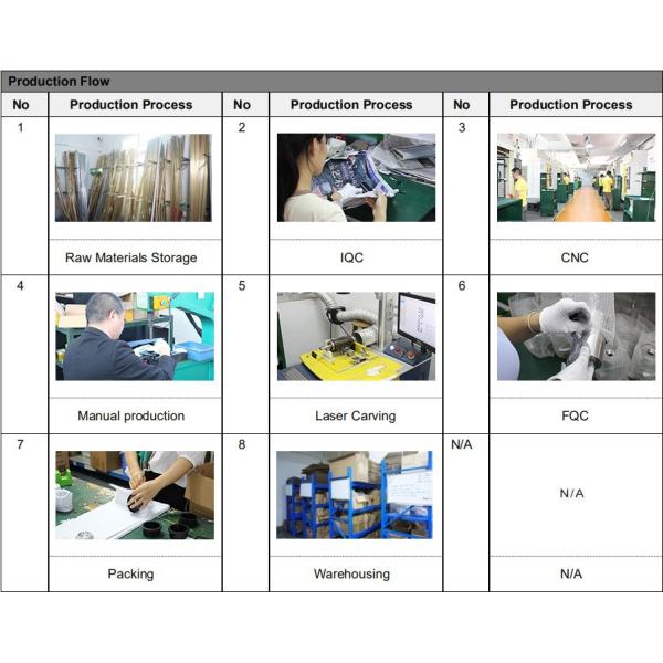 OEM SS Milled Metal Parts 5 Axis Clean Finish Anodized Different Color