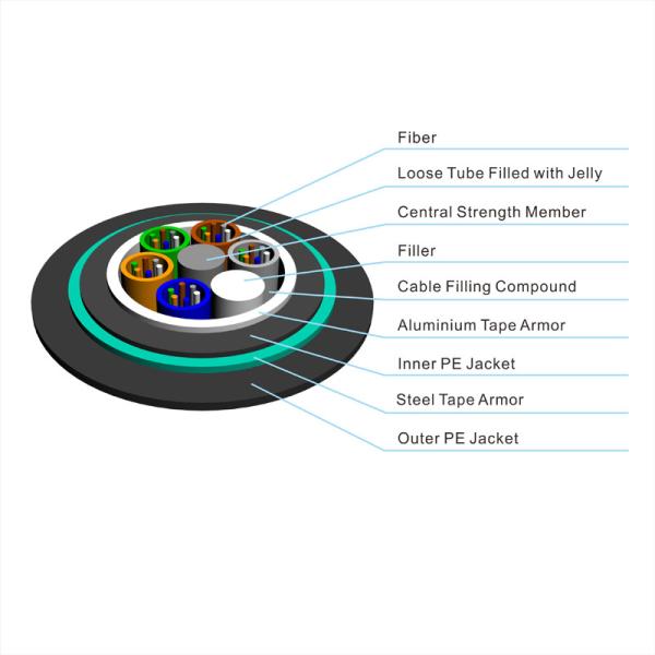 GYTA53 GYTS53 Underground Fiber Optic Cable Double Jacket Armored