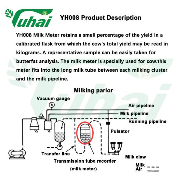 Waikato Milking Machine Repair Kit Flow Meter Digital Stationary Repair Kit
