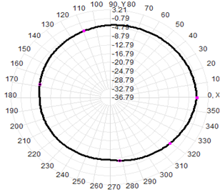 1.5dBi Rubber Duck Antenna 915MHz Antenna 20x800mm
