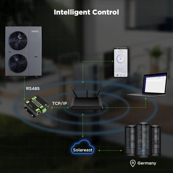 Basse pompe à chaleur de température ambiante de ménage fendu d'EVI Heat Pump 18KW