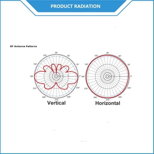 External 2.4GHz 9dBi High Performance Rubber Duck Wireless LAN Antenna