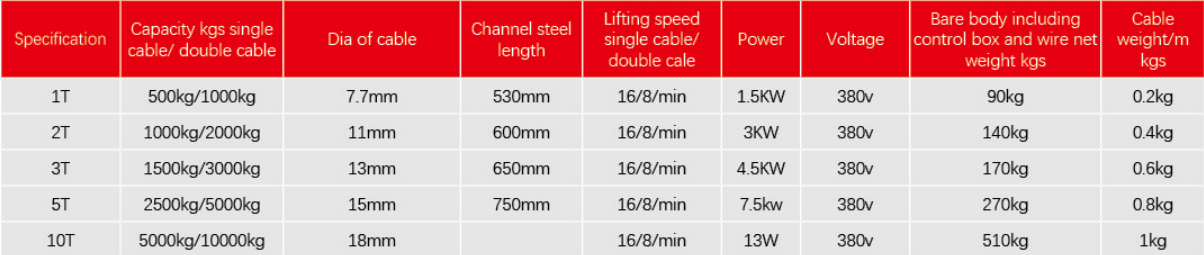 Explosion Proof Wire Rope Electric Winch Variable Frequency Wireless Remote Control Winch High Speed