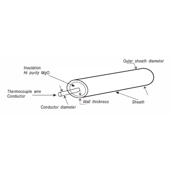 Кабель термопары с минеральной изоляцией MIC для производства бронированных термопаров
