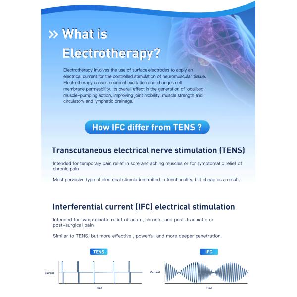 3 in 1 Shockwave Ultrasound Electrotherapy Physiotherapy Shockwave Therapy Machine