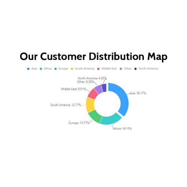 DC 200V-1000V Выход 3 фазы KIWI Электромобильная зарядная станция для автомобильной улицы