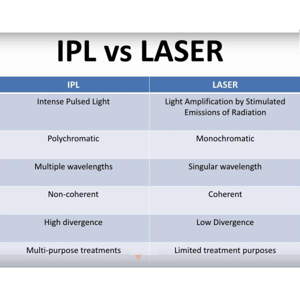 Super model new design 4 in 1 Nd Yag Tattoo Removal diode laser IPL skin rejuvenation beauty machine