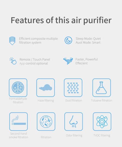 HOMEFISH H11 HEPA Negative Ion UV Air Purifier With PM2.5 Display